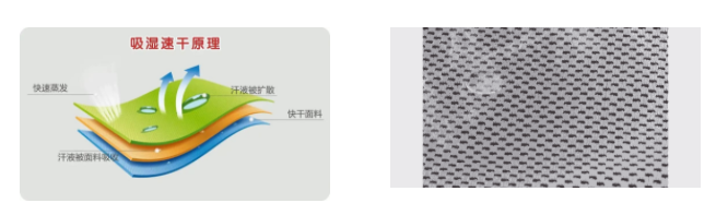 世界杯官网中文版医用纺织